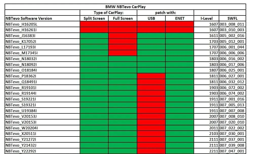 BMW iDrive Firmware Upgrade + Apple CarPlay Fullscreen